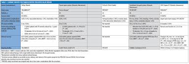 Transcatheter Solutions For The Tricuspid Valve Cardiac Interventions Today
