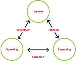 Durf Te Kiezen In Doelen 19 Tips Voor Zwakke Rekenaars Doelen Tips Leerstijlen