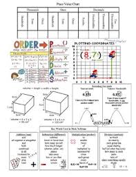 Algebra i cheat sheet axioms of equality. 5th Grade Math Cheat Sheet By Brown Brown Teachers Pay Teachers