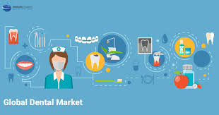 Global Dental Market Medical Devices Market Forecast