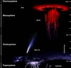 Upper Atmosphere Lightning Sprites Blue Jets Elves Natural Phenomena Sprite Lightning