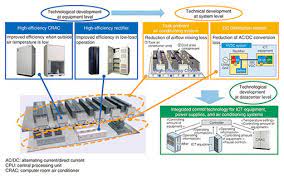 Since 1977, the dtac commitment to the customer, a quality heavy equipment air conditioning product and specialized service has helped us grow into a reputable manufacturer of heat/cool systems for heavy equipment. Power Supply Technology And Air Conditioning Technology For Ict Ntt Technical Review
