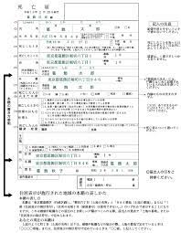 死亡届は、相続などの法律関係に影響を与える重要な事実の届出なので、 365日、24時間、受付 けてくれます。 夜間受付、休日受付、宿直室などでも受付が可能です（詳しくは、届出先予定の役所に確認してください）。 死亡届の書き方 記載が要求される事項 è'¬å„€ ãŠè'¬å¼ã®æ¡ˆå†… æ­»äº¡å±Šã®æ›¸ãæ–¹