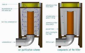 This is an air scrubber to clean the air inside your printer enclosure by circulating the air. Breathe Easy With A Laser Cutter Air Filter Hackaday