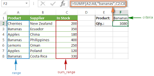 Excel Sumif Function Formula Examples To Conditionally Sum Cells Microsoft Excel Formulas Excel Excel Calendar Template
