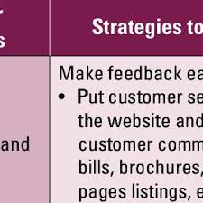 Our bill was paid with cash. Hampton Inn Includes Its 100 Satisfaction Guaranteed In Its Advertising Download Scientific Diagram
