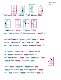 Magical, meaningful items you can't find anywhere else. Somewhere Over The Rainbow Ukulele Chords Ukulele Chords Chart Ukulele Songs Beginner Ukulele Chords Songs
