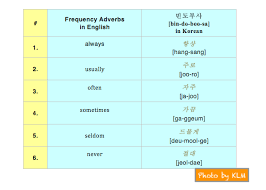 In each example, the independent clause is underlined. Frequency Adverbs In Korean Korean Language Blog