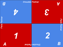 Adventures Of A Polka Dotted Teacher Me And My Third Grade Gang Cooperative Learning Collaborative Learning Lesson Plan Organization