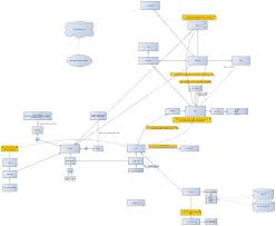 Er Diagram Maker Software Catalogue Of Schemas
