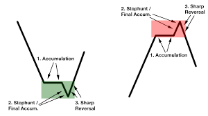 The smama indicator is a trend following indicating which is basically a customized. The Best Day Trading System For Forex Which I Know V Power