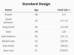 Lightweight Table Sorting Plugin For Jquery Flexsort Plugins Jquery Web Development Design