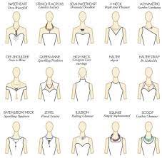Pin By Christine Koh On Awesome Tricks Necklines For Dresses Wedding Dress Necklines Neckline Guide