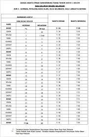 Start planning for hulu langat. Jadual Waktu Imsak Dan Berbuka Puasa Tahun 1435h 2014m Surau Khairiah Kg Tengah Gombak