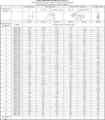 Wire Rope Capacity Chart Pdf Bedowntowndaytona Com