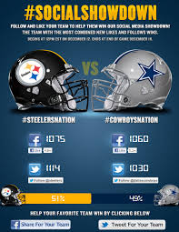 Sportsline's advanced computer simulated sunday's steelers vs. Steeler Quotes About The Dallas Cowboys Quotesgram