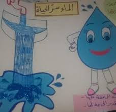 ترشيد استهلاك المياه Posts Facebook