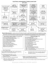 ee bs curriculum 05