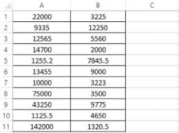 Setting Formulas In Excel With Apache Poi In 2020 Java Library Excel Formula Formula