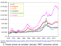 How the housing market will fare over the coming months and years is still a mystery, since no one knows just how long this public health pandemic will last and how long the economy will take to rebound. House Price Inflation The Sloman Economics News Site