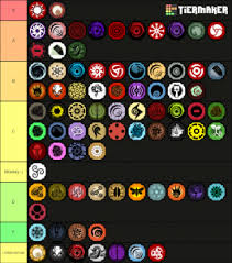 Jun 13, 2021 · roblox shindo life codes 2021, codes for shindo life, shindo life promo codes, shindo life roblox codes 2021. Shindo Life Bloodline August 2 2021 Tier List Community Rank Tiermaker