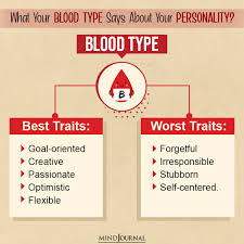 Image result for Blood Type