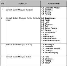 0 ratings0% found this document useful (0 votes). Borang Permohonan Sekolah Sukan Bukit Jalil 2019 Kronis M
