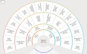 Treeseek Genealogy Fan Wall Chart Treeseek Genealogy