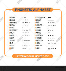 Oct 28, 2009 · the letters of the alphabet in morse code are represented by dots and dashes in the chart below. Phonetic Alphabet Vector Photo Free Trial Bigstock
