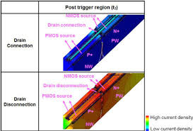 A complementary cmos inverter is implemented using a series connection of pmos and nmos transistor as shown in figure below. Latch Up Issue Of Drain Metal Connection Split In Test Circuit With 3d Tcad Simulation Analysis In Cmos Application Sciencedirect