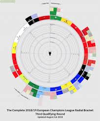 Open cup quarterfinal scheduled determined. The Complete 2018 19 European Champions League Radial Bracket Third Qualifying Round Troll Football