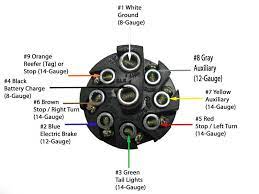 Feed the rest of the wires. Pollak 9 Pole Round Pin Trailer Connector Trailer End Pollak Wiring Pk12906