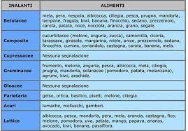 Anguria, kiwi, pesca, prugna, agrumi, melone, albicocca, ciliegia, mandorla non tutti riscontrano reazioni allergiche, per questo è bene confrontarsi con il proprio medico e allergologo prima di eliminare dalla dieta tutti questi alimenti. Allergie Crociate Gli Effetti E Cosa Bisogna Evitare Di Mangiare