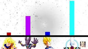 Dbs Chart Of Power Dragonballz Amino