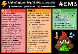 Some of the causes of gastroenteritis include viruses, bacteria, bacterial toxins, parasites, particular chemicals and some. Lightning Learning Viral Gastroenteritis Em3 East Midlands Emergency Medicine Educational Media