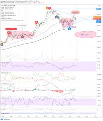 See full list on teslarati.com Tesla Stock Price Nasdaq Tsla Falls 3 But Stops At Key Short Term Support Level As Breakout Eyed