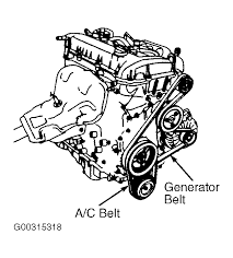 Detailed mazda tribute engine and associated service systems (for repairs and overhaul) (pdf) mazda tribute wiring diagrams.there are much better ways of servicing and understanding your mazda tribute engine than. Diagram 2008 Mazda 3 Serpentine Belt Diagram Wiring Diagram Full Version Hd Quality Wiring Diagram Plainvenndiagram Archivioprimoli It