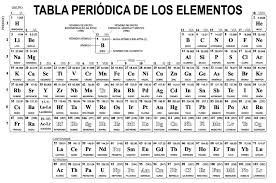 Tabla Periodica Para Imprimir Pdf Tabla Periodica Dinamica Table Periodica Comp Tabla Periodica Para Imprimir Tabla Periodica Tabla Periodica De Los Elementos