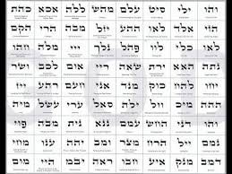 Los 72 Nombres De Dios Es Una Poderosa Herrmamienta O Tecnologia Espiritual Que Fue Revelado Por Moises Moshe Cuando Dividio El En 2020 Nombres De Dios Nombres Dios