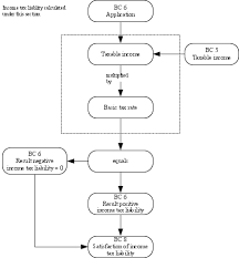 11 exhaustive 2019 process chart style