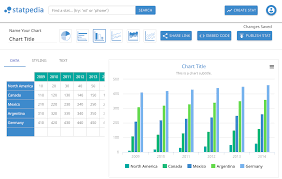 Create Pro Looking Charts And Diagrams Online Statpedia