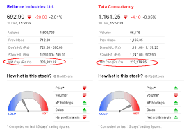 Ril Share Reliance Industries Ltd Brokerage Research