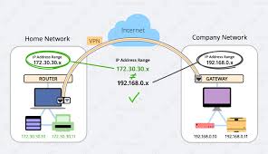 Inurl:?id= ext:php site:situs.com dorknya jadi emotikon om :v hehhee. My Office Network Uses The Same Ip Range As My Home Network What Can I Do Equinux Faq
