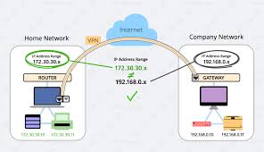$ sql = select id from admin where username = '$myusername' and passcode = '$mypassword' My Office Network Uses The Same Ip Range As My Home Network What Can I Do Equinux Faq