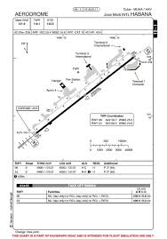 Eghi Approach Charts