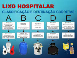 Classificação in dicionário aberto based on novo diccionário da língua portuguesa de cândido de figueiredo, 1913. Arte Classificacao Do Lixo Hospitalar Jpg Secretaria De Comunicacao