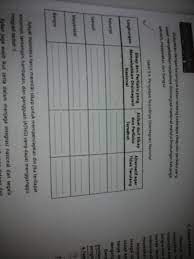 Rpp ppkn x bab 7 1516 8 kali jp. Penyebab Terjadinya Disintegrasi Nasional Di Lingkungan Keluarga Sekolah Masyarakat Dan Bangsa Brainly Co Id