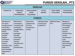 Panduan penjaminan kualiti pentaksiran tingkatan 3 (pt3). Lembaga Peperiksaan Malaysia Pt3