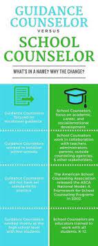 Guidance Counselor Vs. School Counselor - Tsu Professional School Counseling