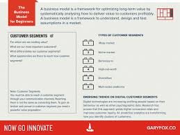 Customer Segments In 2020 Segmentation Business Model Canvas Marketing Mix